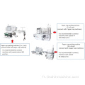 Machine d&#39;emballage de gobelets en papier (2 en 2 sorties)